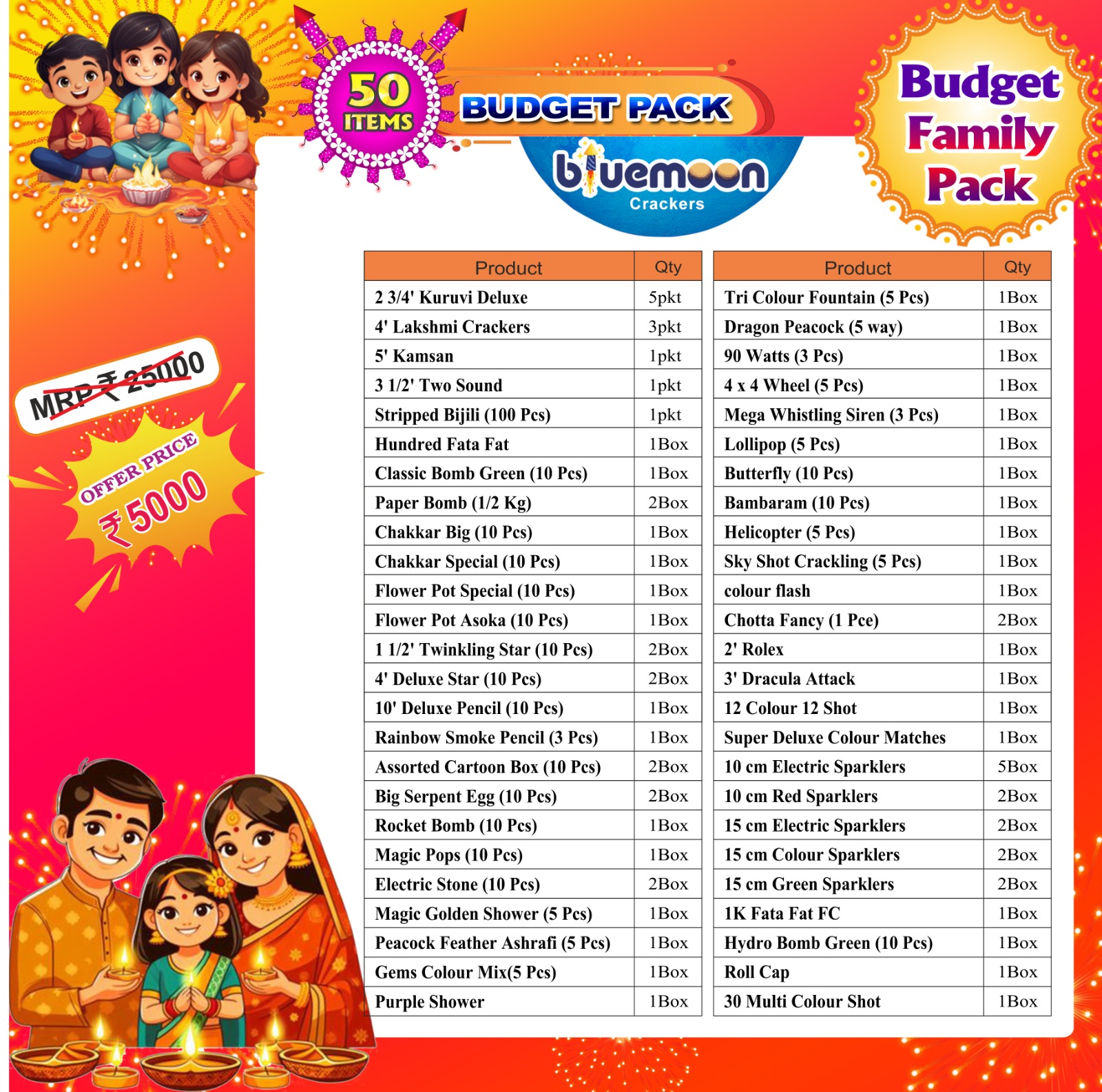 Budget Family Pack (50 Items)